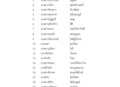 รายชื่อผู้ผ่านการคัดเลือกให้เข้าร่วมการประกวดสุนทรพจน์ภาษาญี่ปุ่นระดับอุดมศึกษาในเขตภาคเหนือ ครั้งที่ 16 ประจำปี พ.ศ. 2566