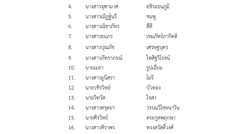 รายชื่อผู้ผ่านการคัดเลือกให้เข้าร่วมการประกวดสุนทรพจน์ภาษาญี่ปุ่นระดับอุดมศึกษาในเขตภาคเหนือ ครั้งที่ 16 ประจำปี พ.ศ. 2566