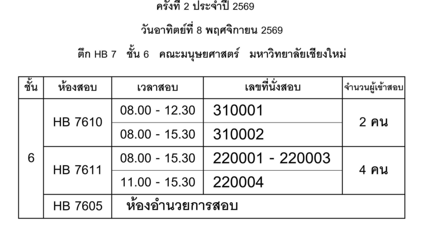 ประกาศห้องสอบวัดระดับความสามารถภาษาญี่ปุ่นและความรู้พื้นฐานทางวิชาการ (EJU) ครั้งที่ 2 ประจำปี 2569