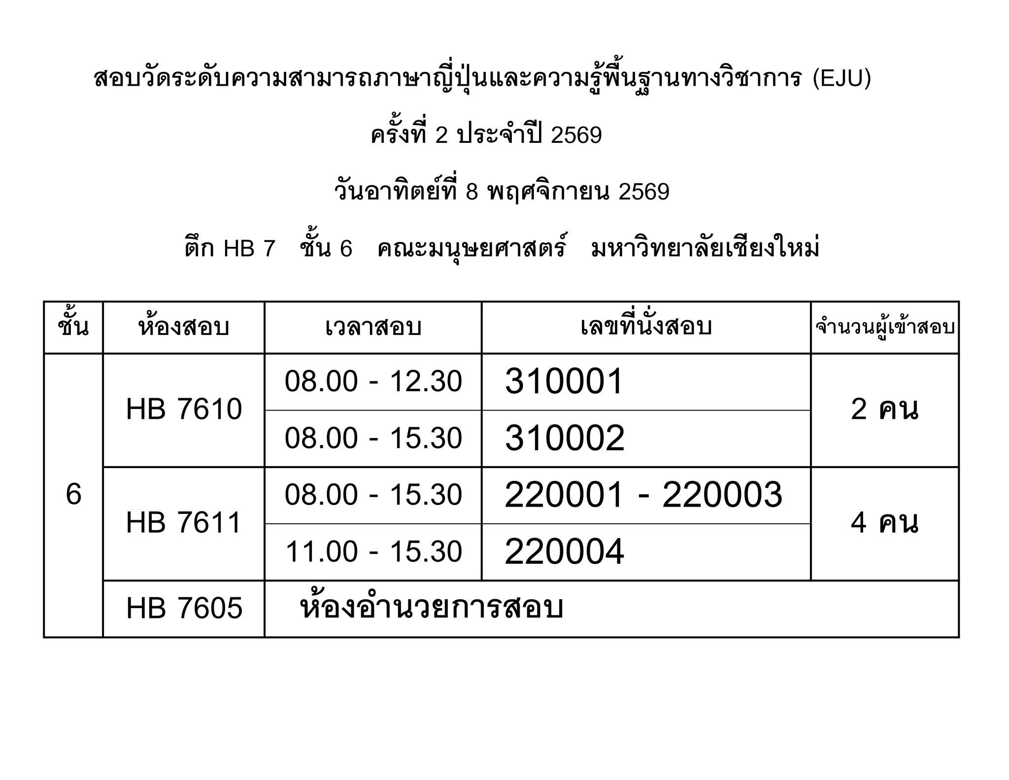 ประกาศห้องสอบ EJU ครั้งที่ 2 ประจำปี 2569 ตึก HB7 ชั้น 6 คณะมนุษยศาสตร์ มหาวิทยาลัยเชียงใหม่